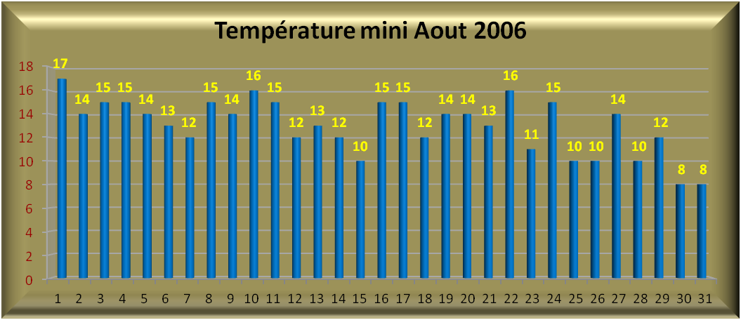 2006