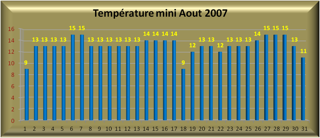 2007