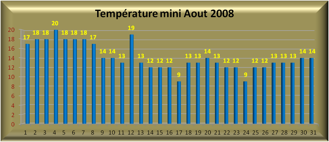 2008