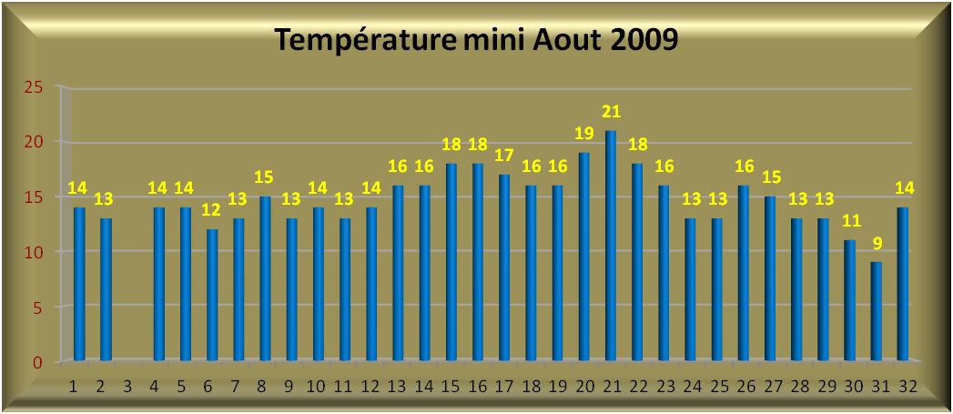 2009