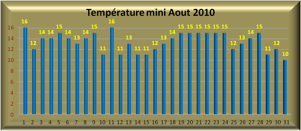 2010