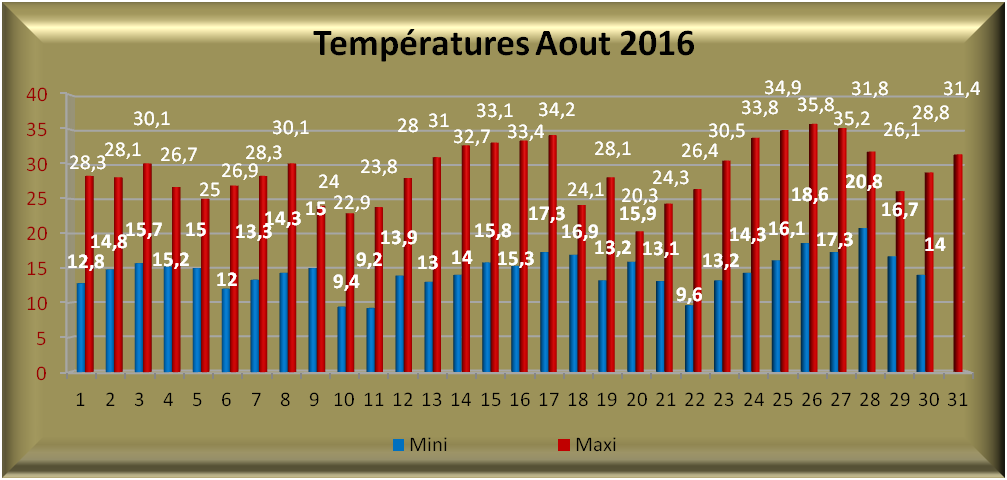 2016