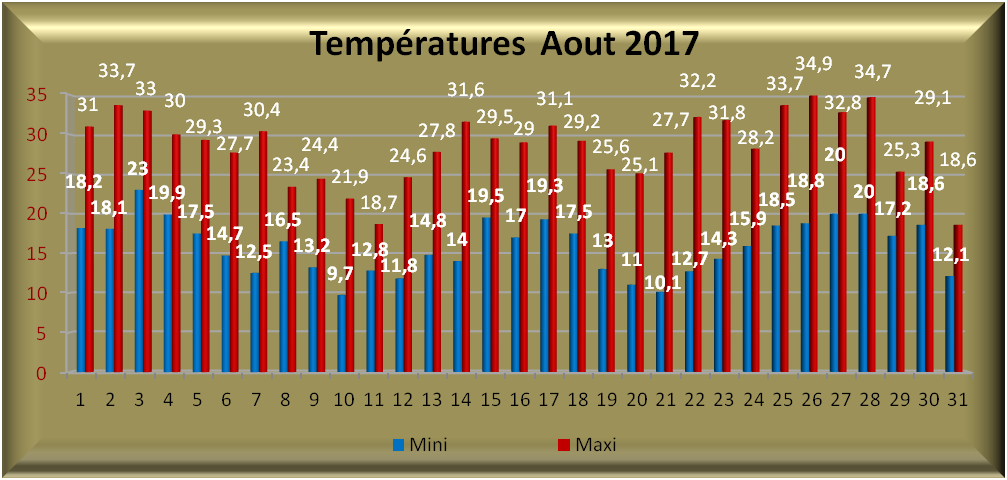 2017