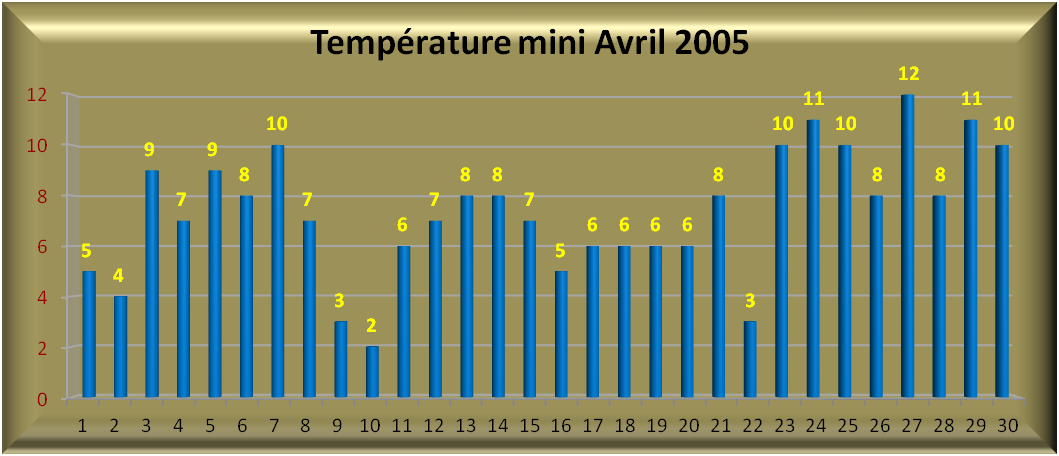 2005