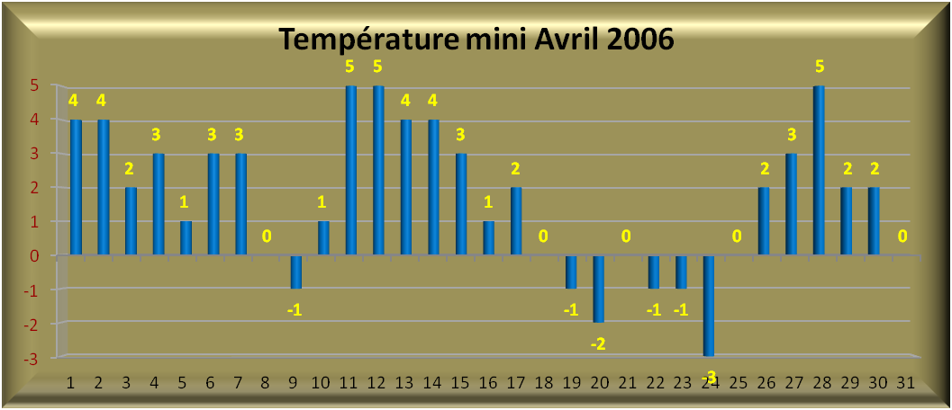 2006