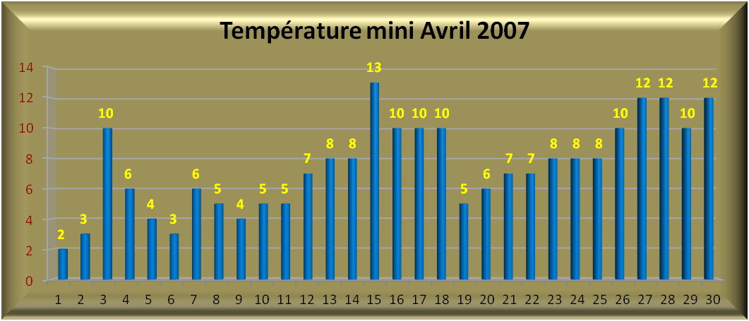 2007
