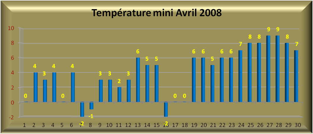 2008