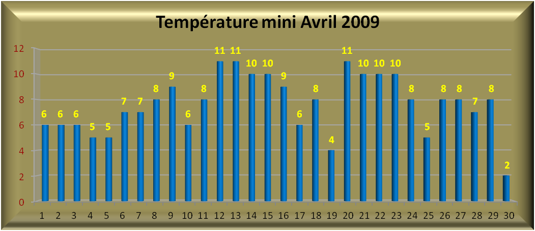 2009