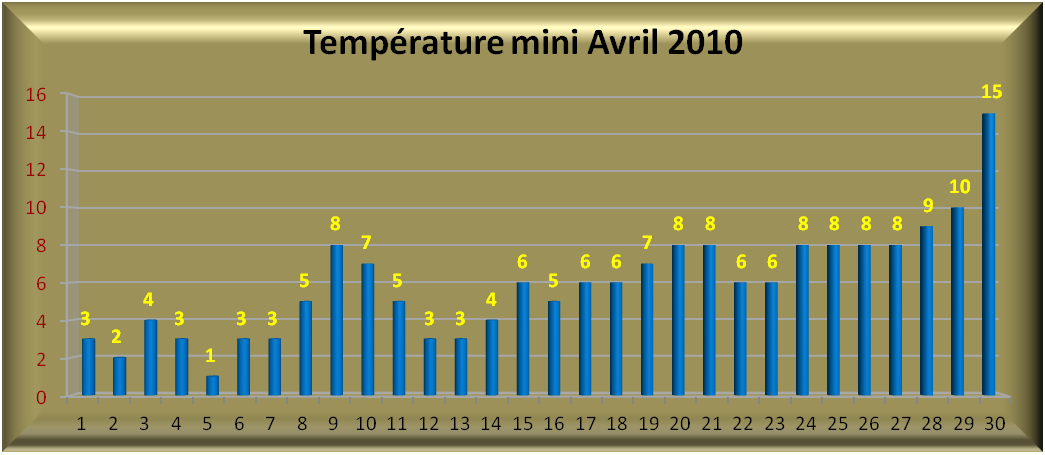 2010
