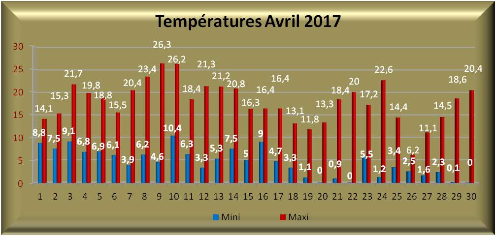 2017