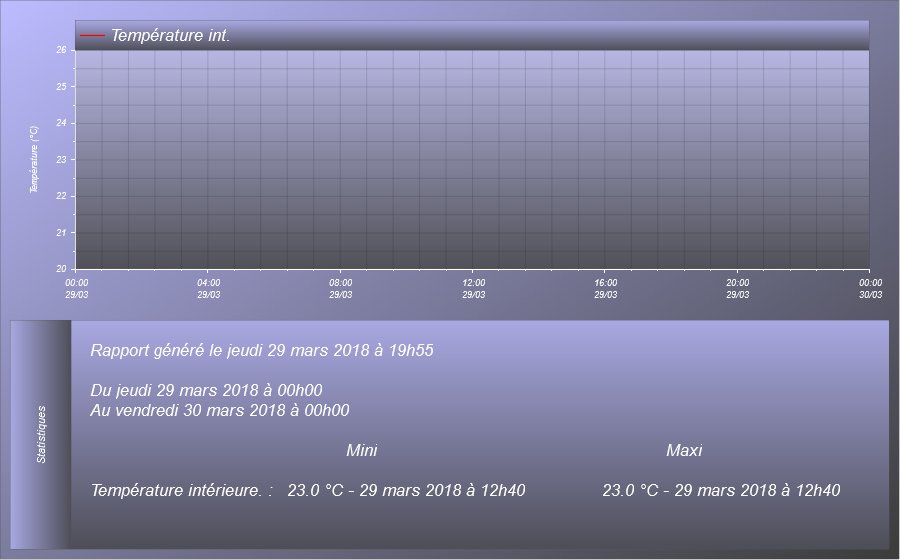 Température intérieure