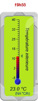 Thermomètre